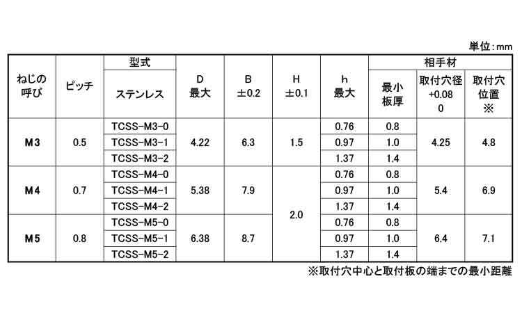 クリンチスペーサーＴＤＦボーセイクリンチングスペーサーTDF 4.2-M3-6 標準(または鉄) 三価ホワイト - 4